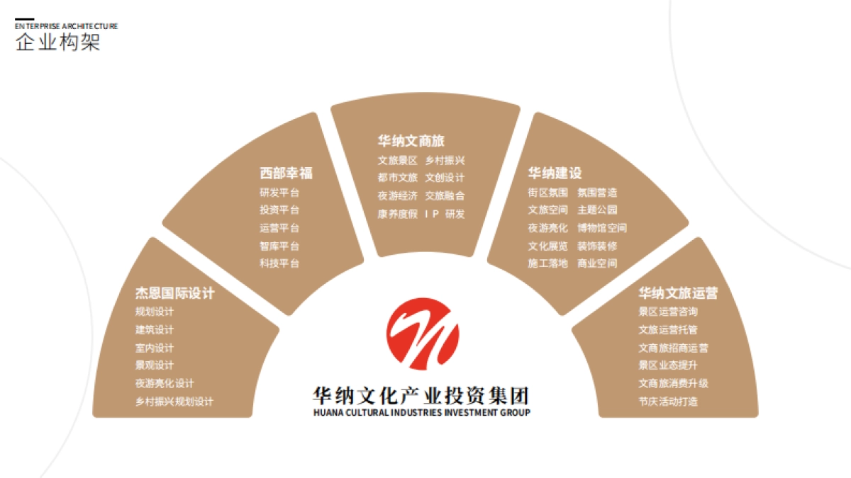 主题休闲游品牌手册丨华纳文化_第3页