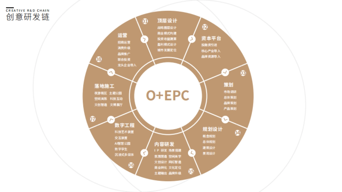 主题休闲游品牌手册丨华纳文化_第9页