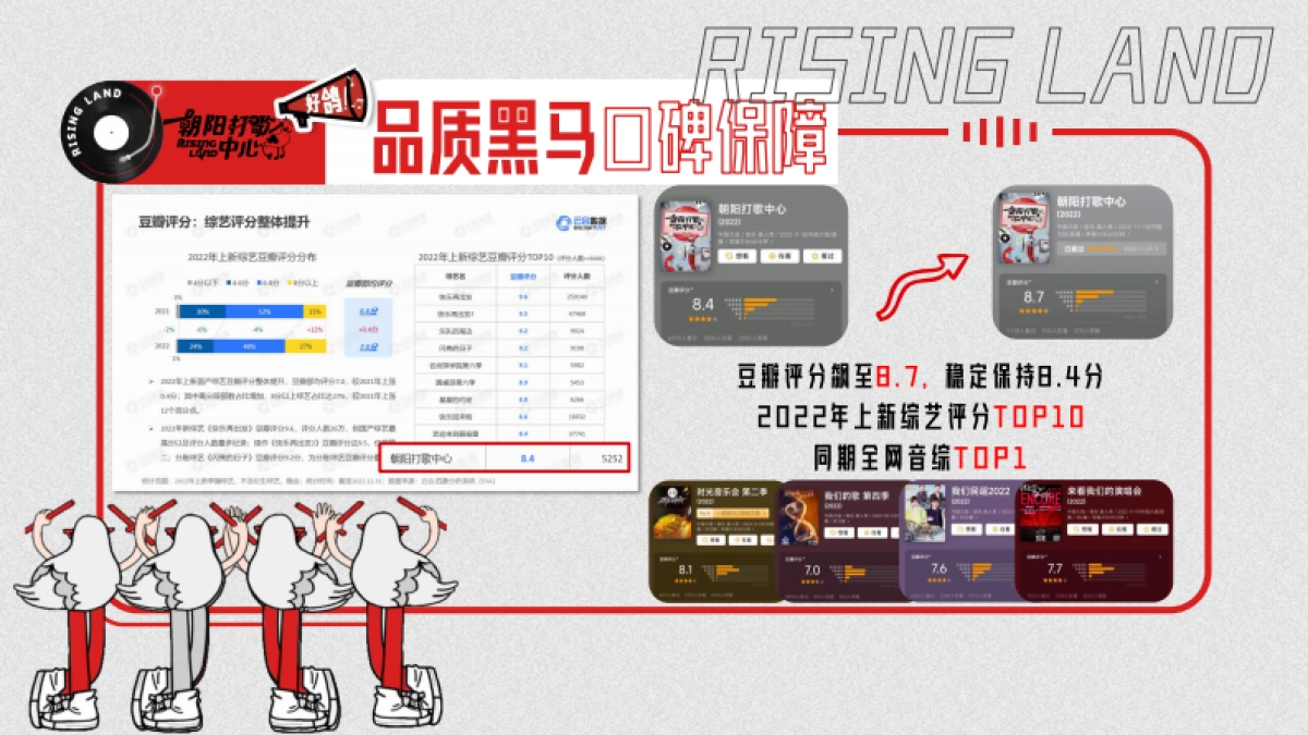 《朝阳打歌中心2》营销方案_第4页