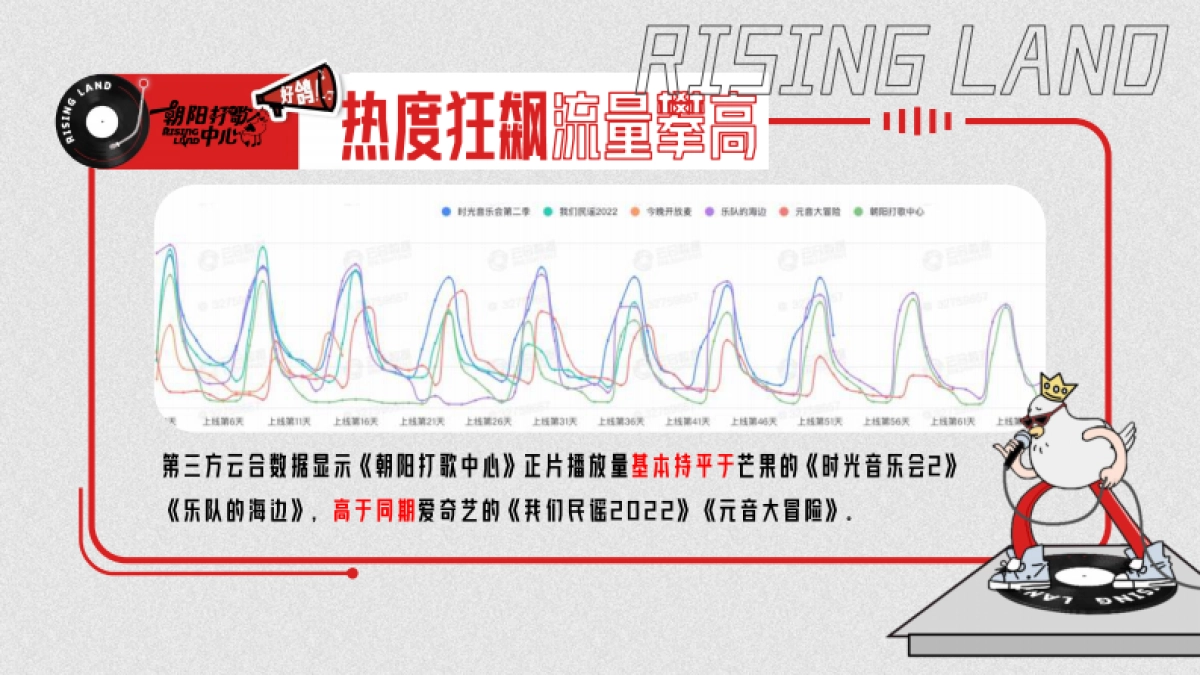 《朝阳打歌中心2》营销方案_第5页