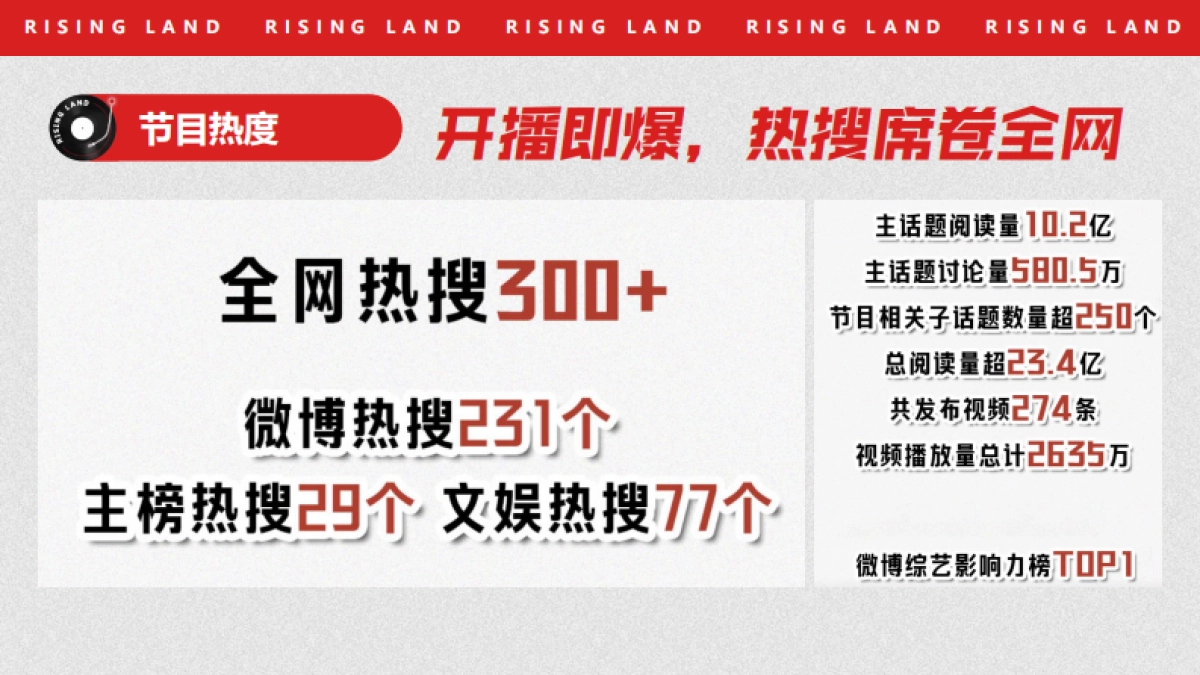 《朝阳打歌中心2》营销方案_第6页