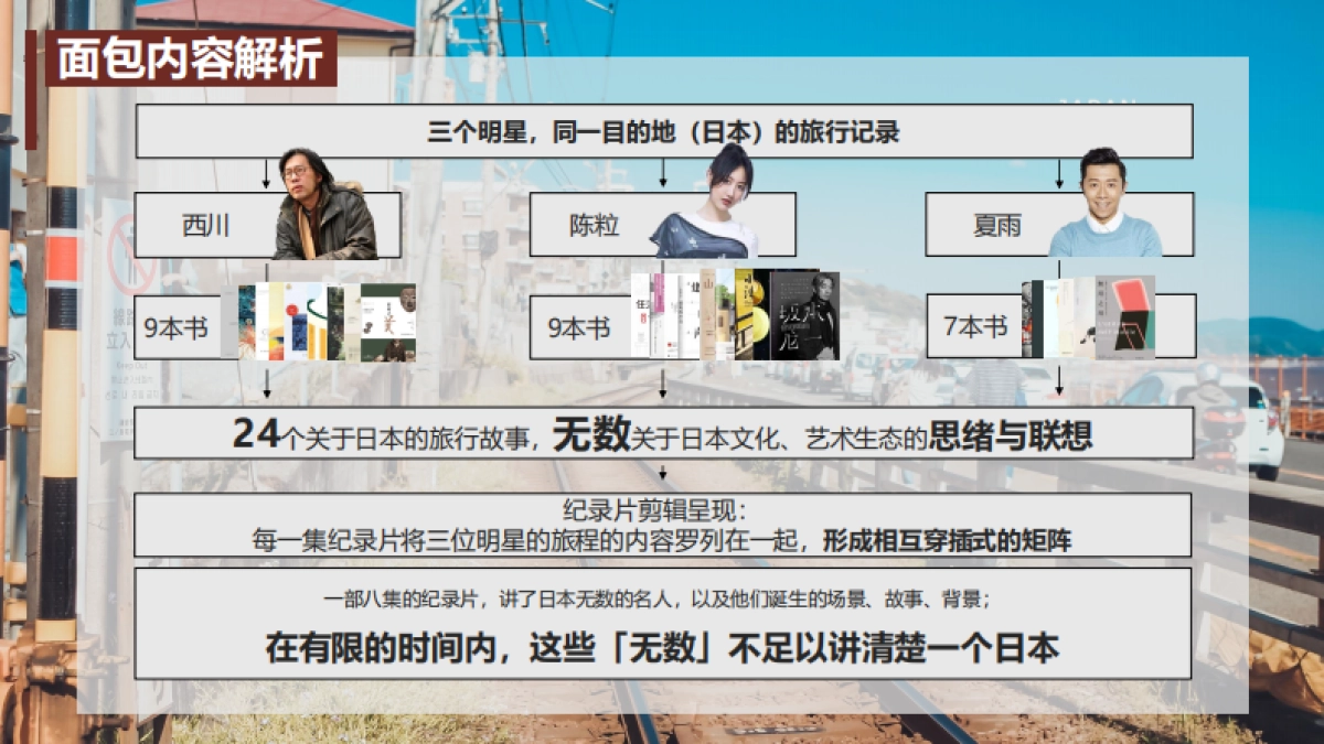 《是面包,是空气,是奇迹啊》最终方案_第9页