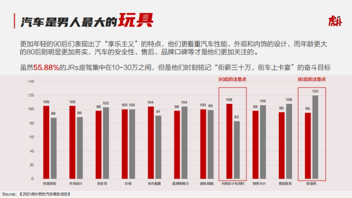 2022年虎扑社区营销指南_第10页