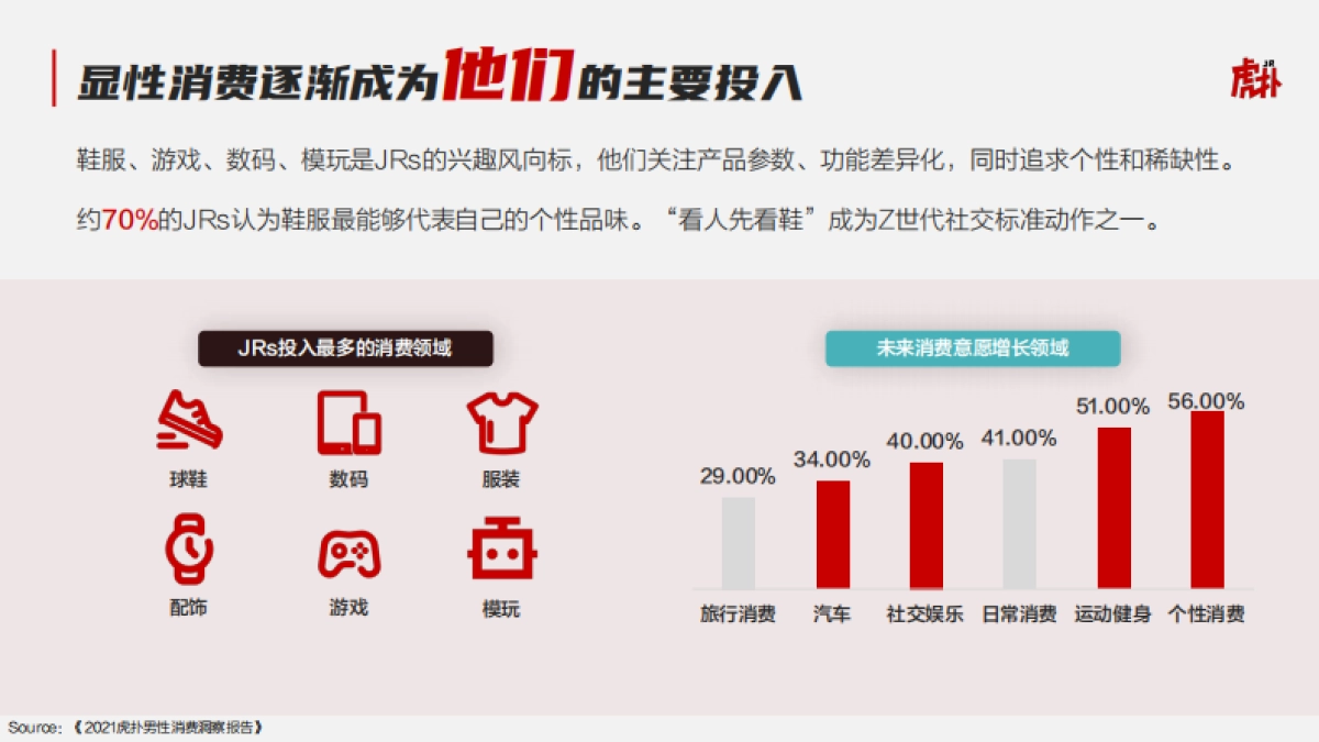 2022年虎扑社区营销指南_第4页