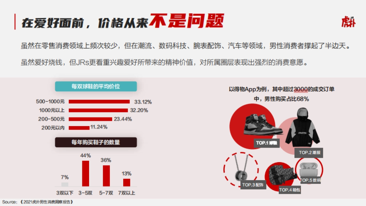 2022年虎扑社区营销指南_第5页