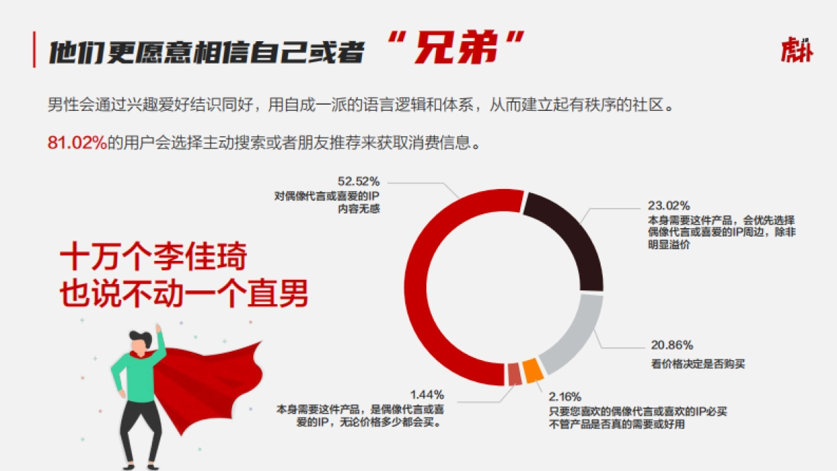 2022年虎扑社区营销指南_第9页