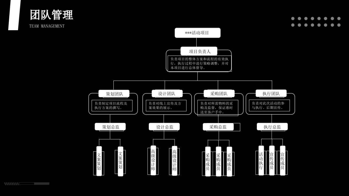 2023活动保障方案通案怎么做?_第7页