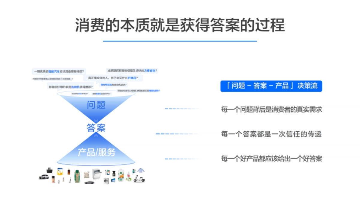 2023年知乎搜索营销通案_第4页