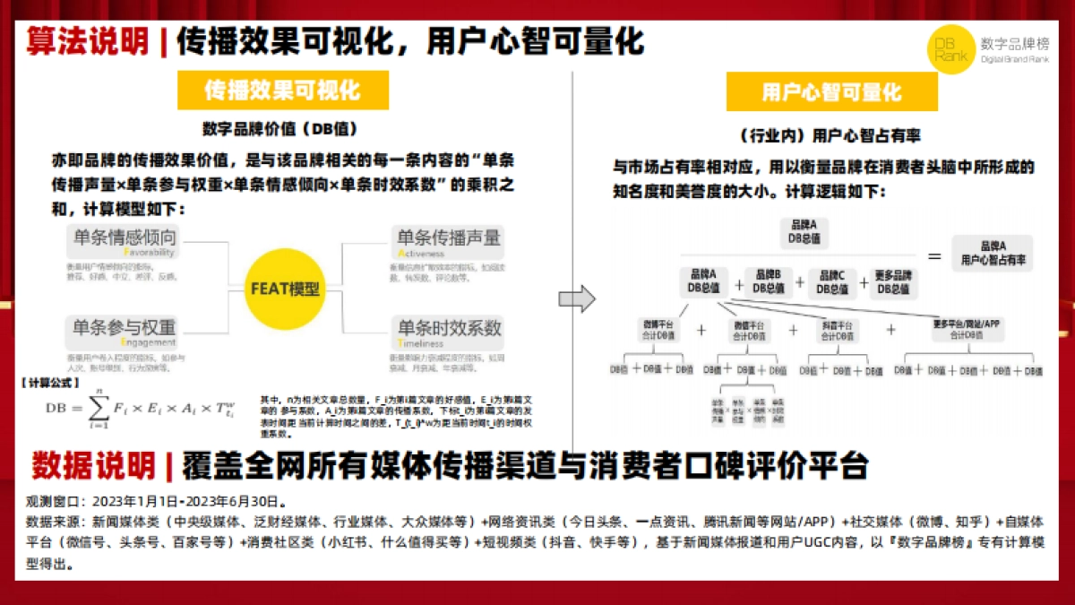 2023上半年品牌营销BKM案例研究报告-数字品牌榜_第4页