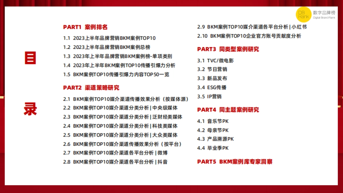 2023上半年品牌营销BKM案例研究报告-数字品牌榜_第5页
