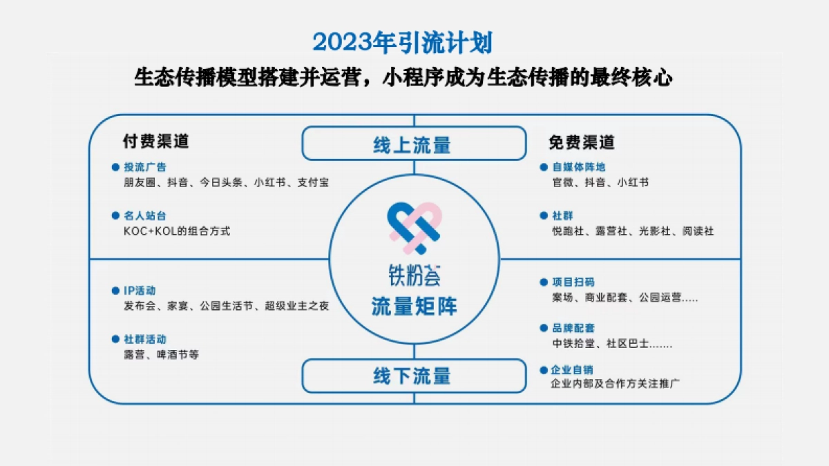 2023铁粉荟小程序运营计划_第10页