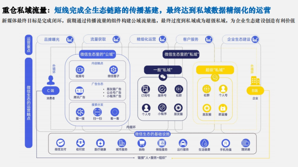2023铁粉荟小程序运营计划_第8页