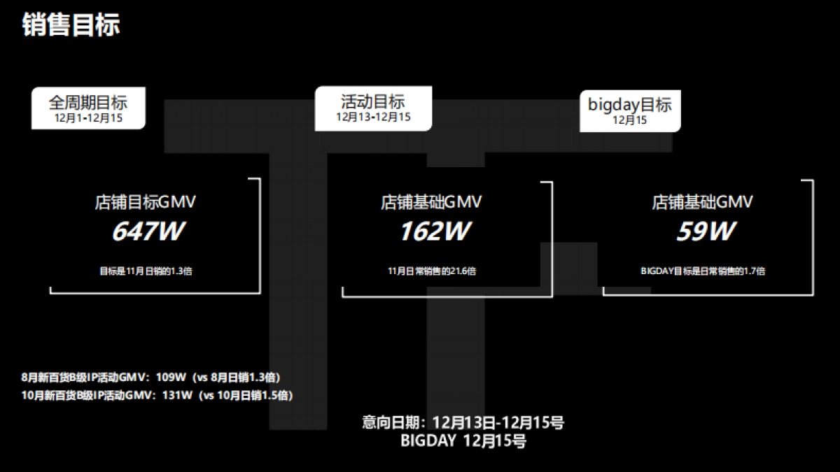 TOMFORD 12月新百货王牌日PK方案_第2页