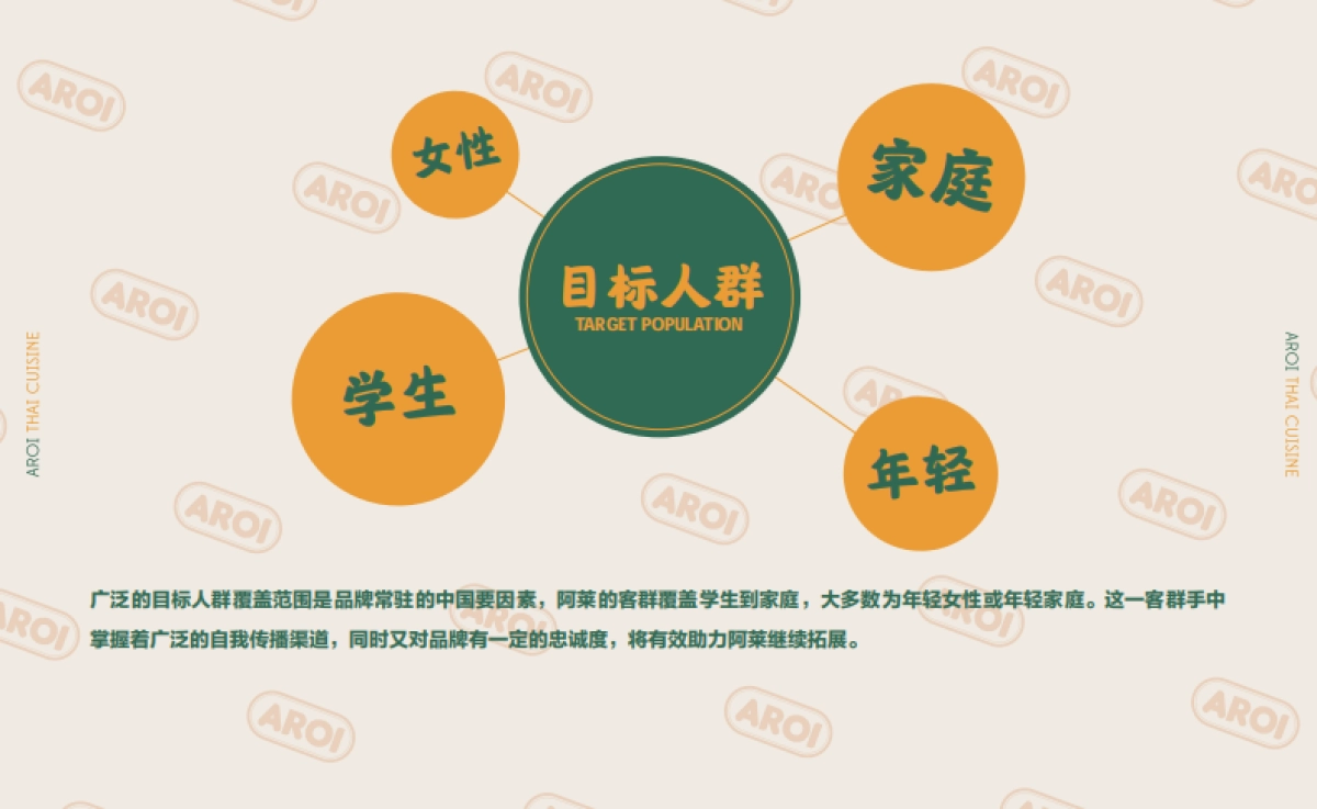 阿莱泰国大排档品牌手册_第3页