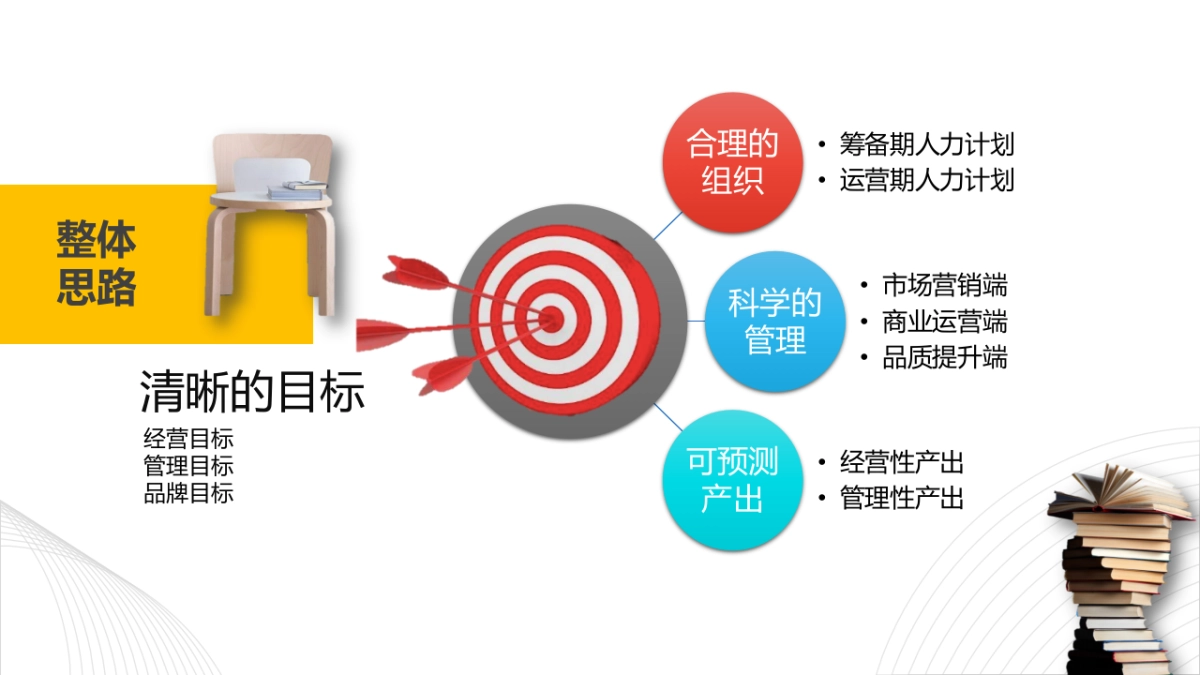 安徽龙栖湿地旅游风景区运营思路方案_第2页