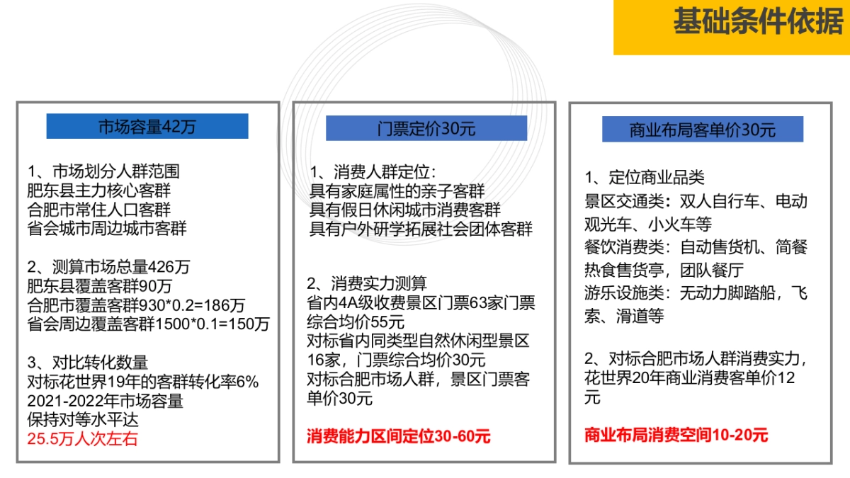 安徽龙栖湿地旅游风景区运营思路方案_第3页