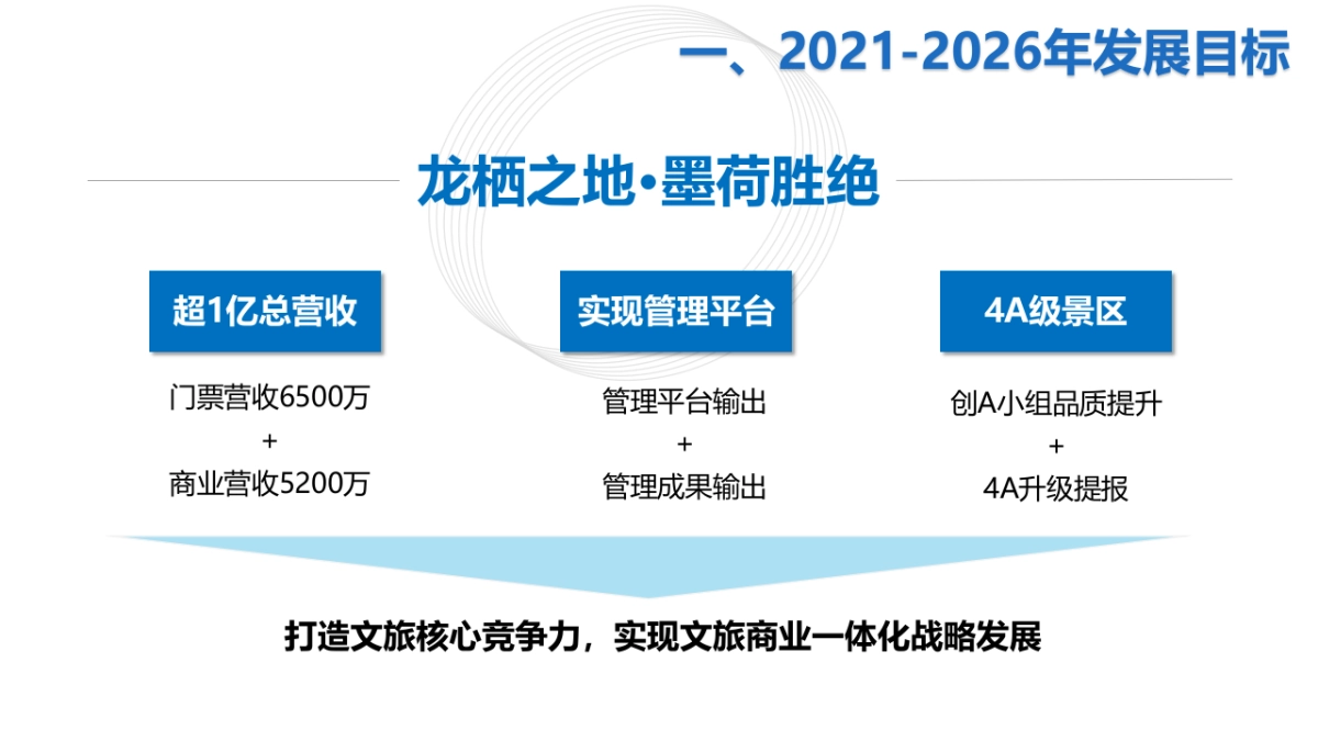 安徽龙栖湿地旅游风景区运营思路方案_第7页