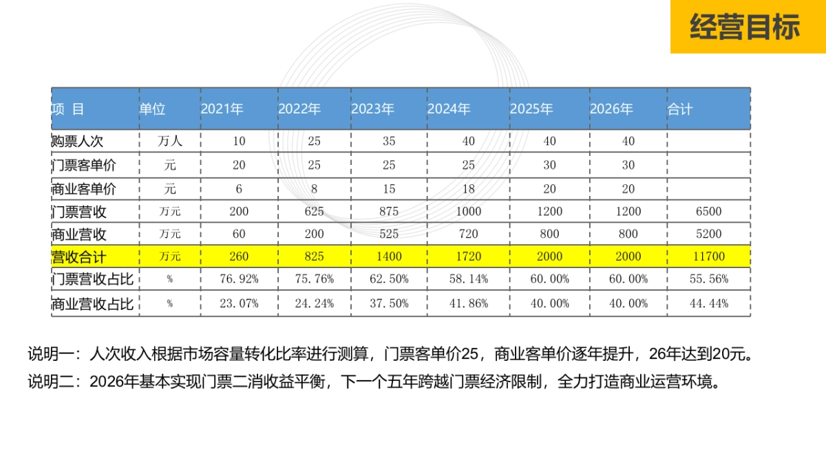 安徽龙栖湿地旅游风景区运营思路方案_第8页