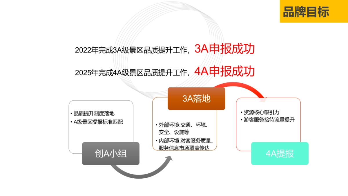 安徽龙栖湿地旅游风景区运营思路方案_第9页