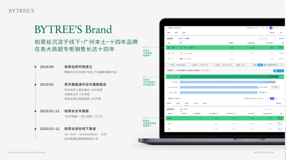 柏翠丝品牌手册_第10页