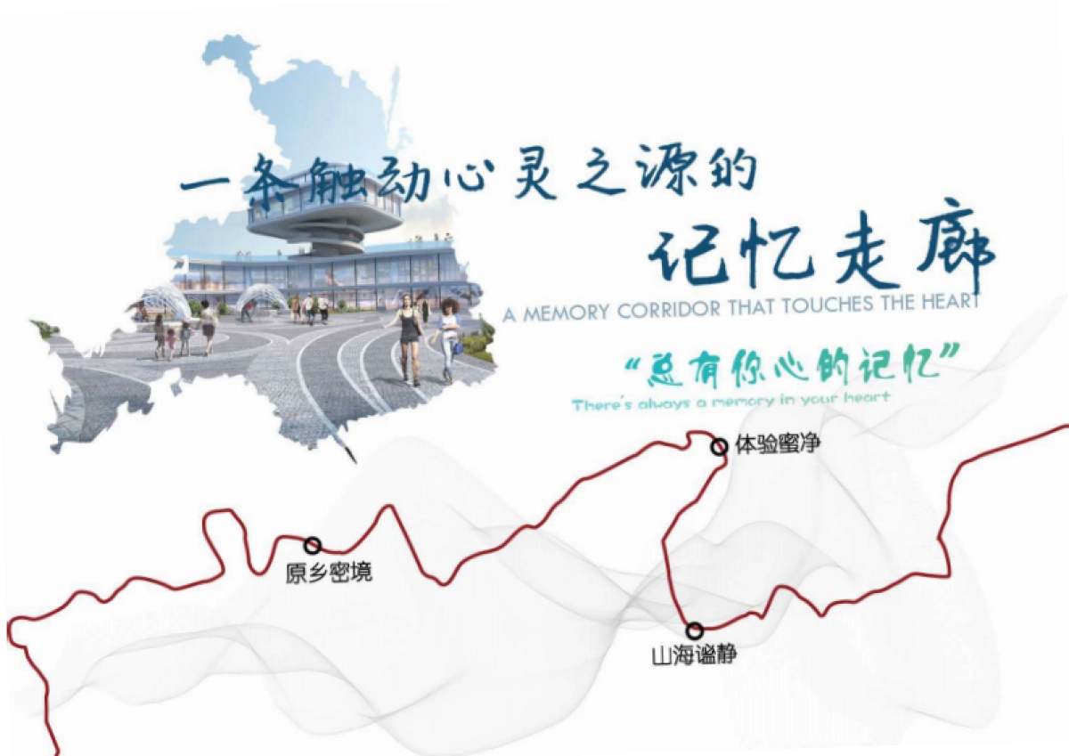 城市生态廊道设计规划建设方案_第3页