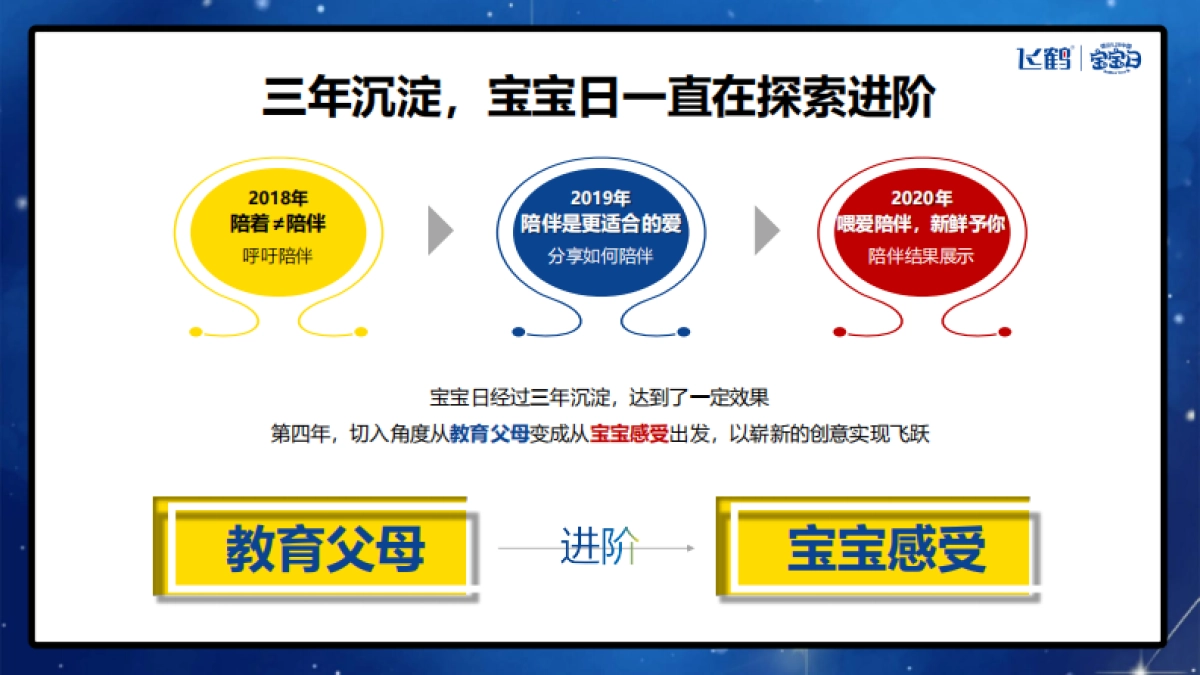 飞鹤宝宝日垂媒运营方案_第5页