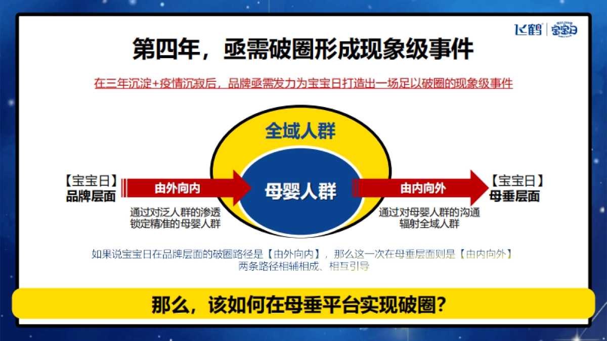 飞鹤宝宝日垂媒运营方案_第9页