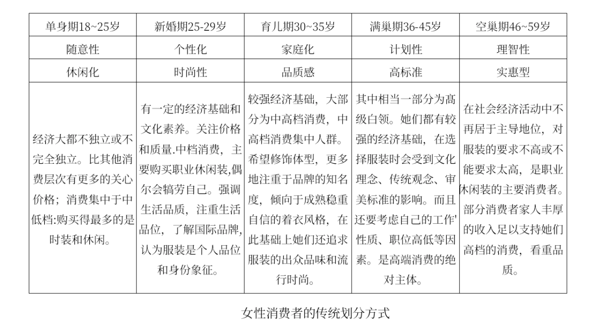 服装商品企划基础知识_第10页