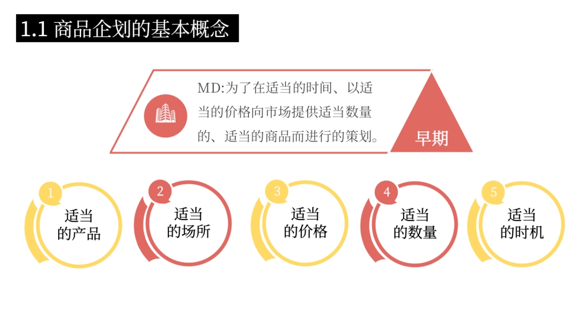 服装商品企划基础知识_第6页