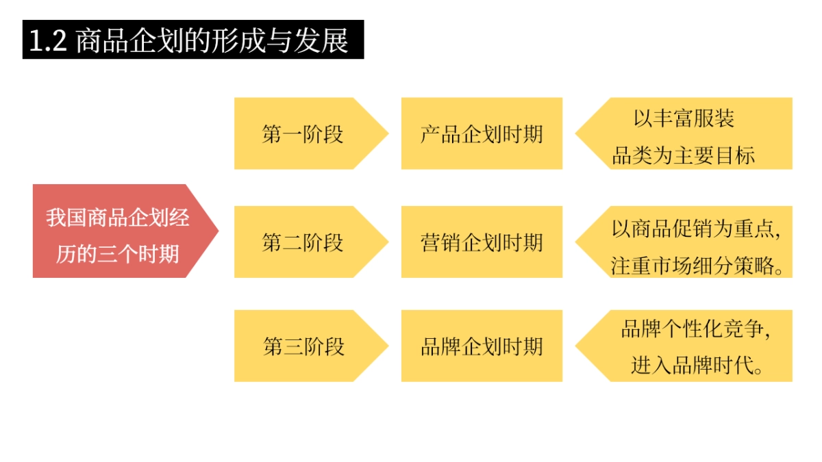 服装商品企划基础知识_第8页