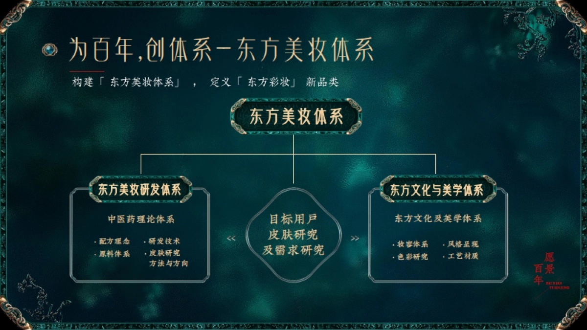 花西子品牌手册_第8页