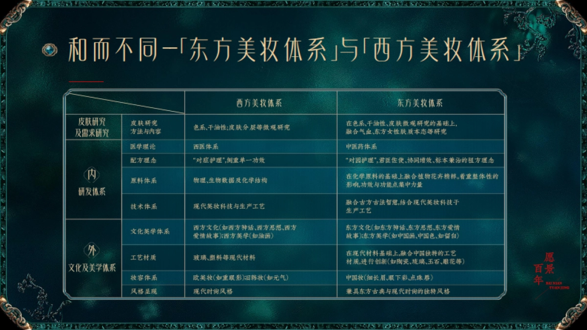 花西子品牌手册_第9页