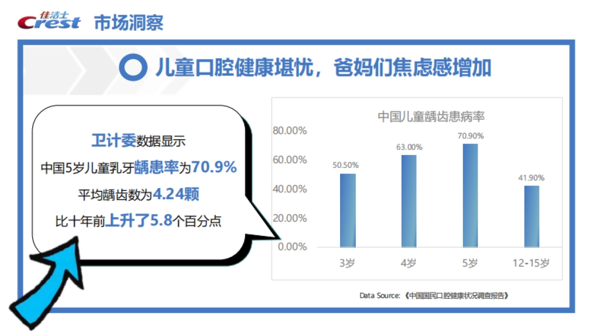佳洁士儿童牙膏营销方案_第5页