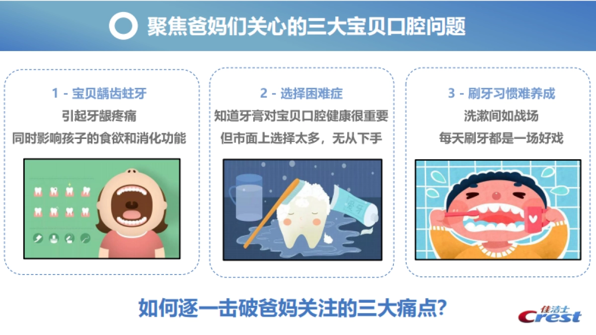 佳洁士儿童牙膏营销方案_第9页