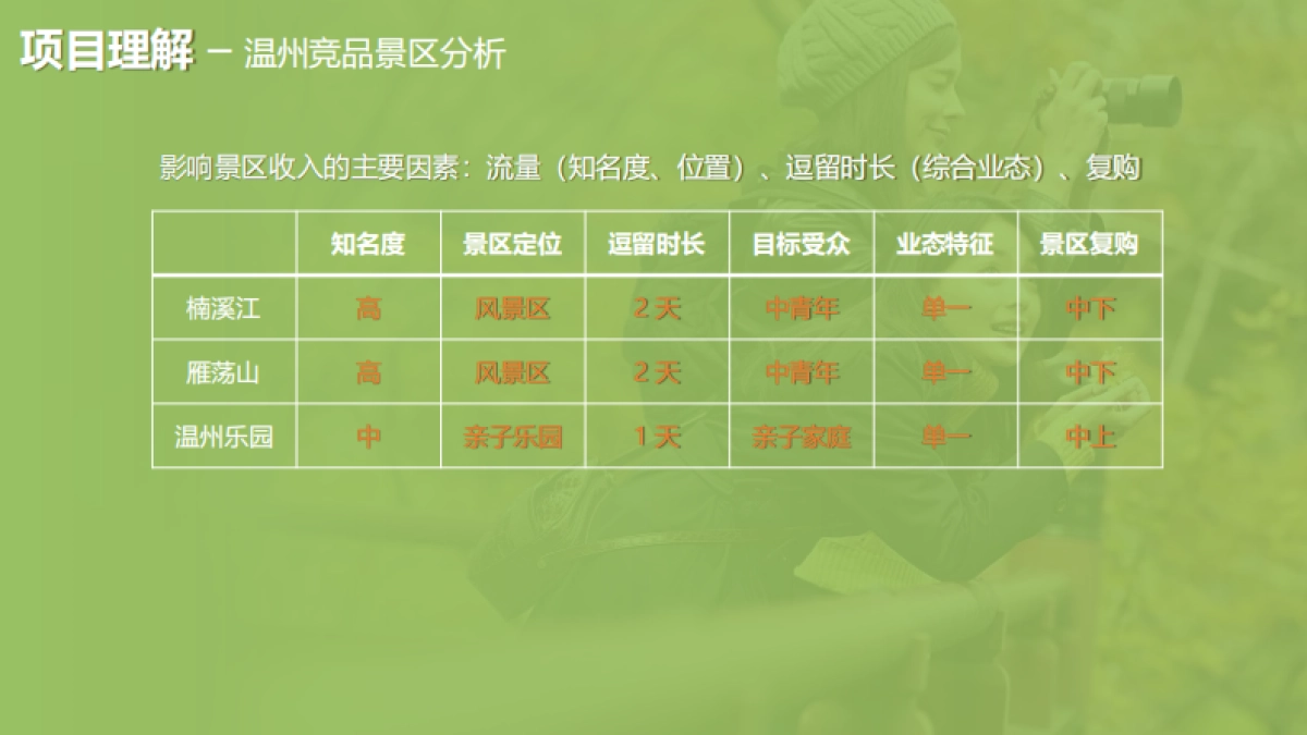景区数综合业态数智化体验提升方案_第10页