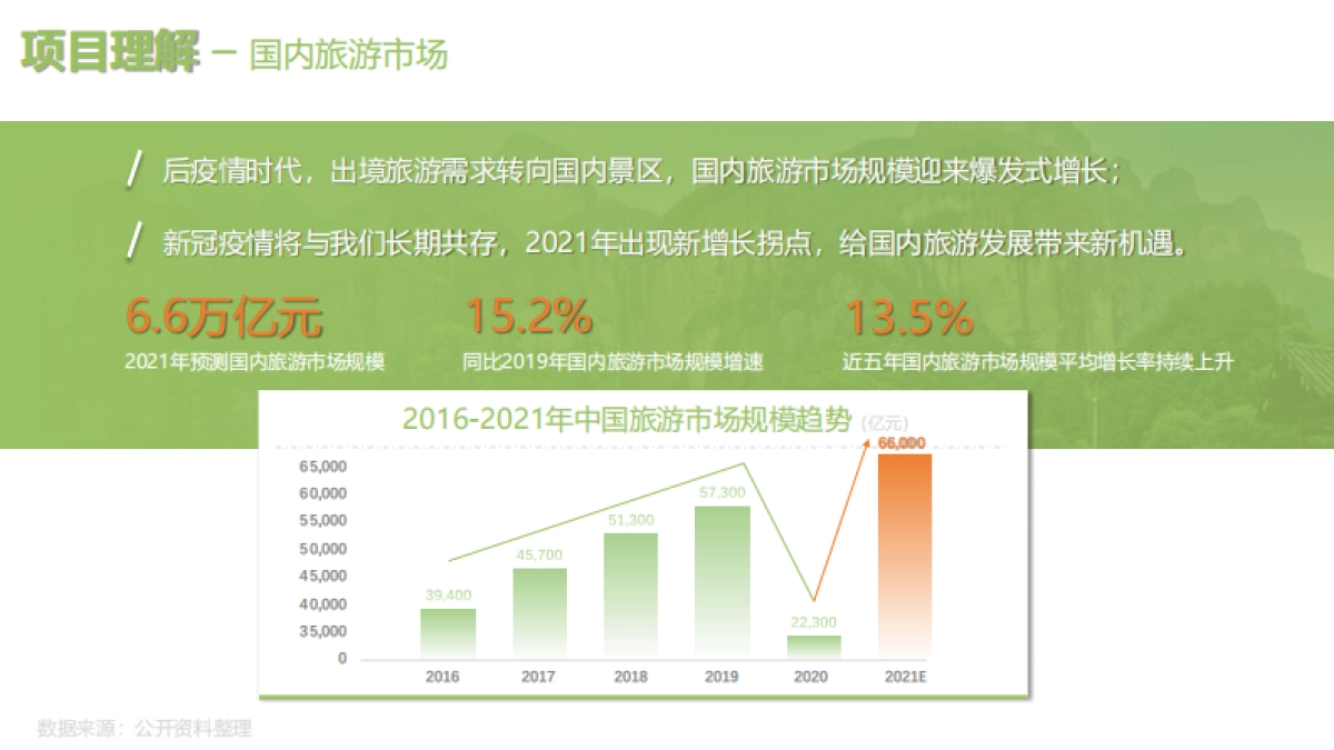 景区数综合业态数智化体验提升方案_第4页