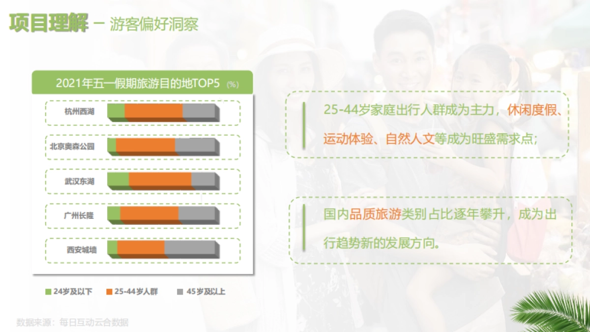 景区数综合业态数智化体验提升方案_第5页