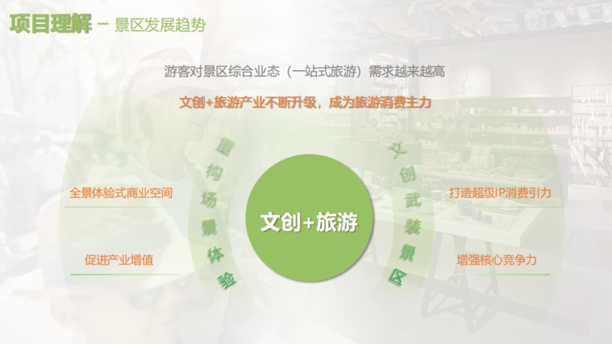 景区数综合业态数智化体验提升方案_第6页