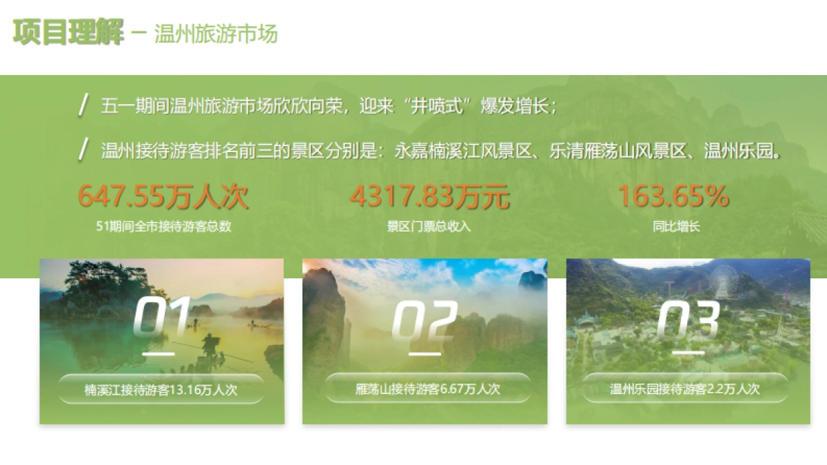 景区数综合业态数智化体验提升方案_第8页