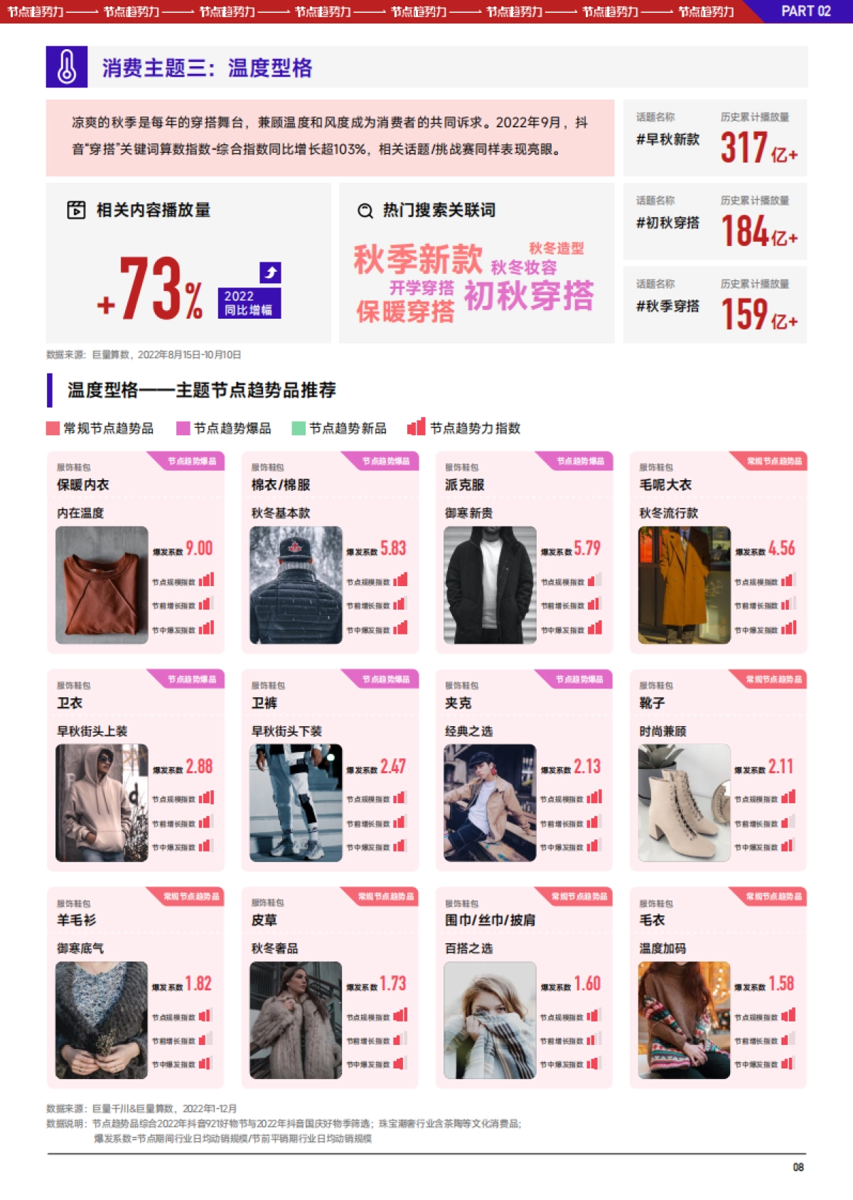 巨量算数：2023抖音中秋国庆大促经营策略前瞻_第10页