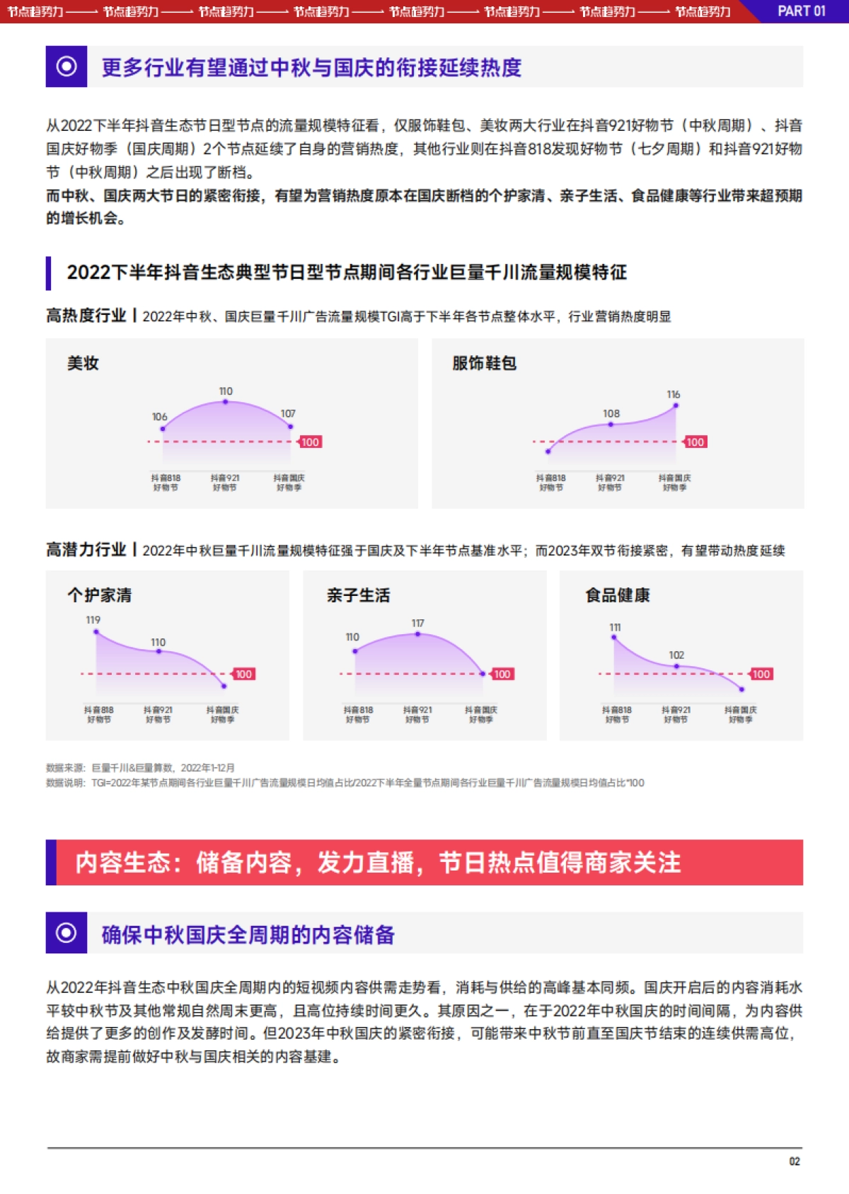巨量算数：2023抖音中秋国庆大促经营策略前瞻_第4页
