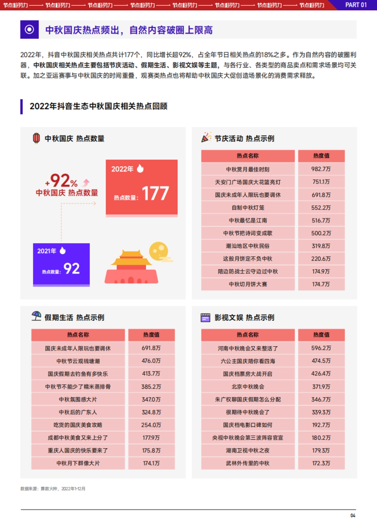巨量算数：2023抖音中秋国庆大促经营策略前瞻_第6页