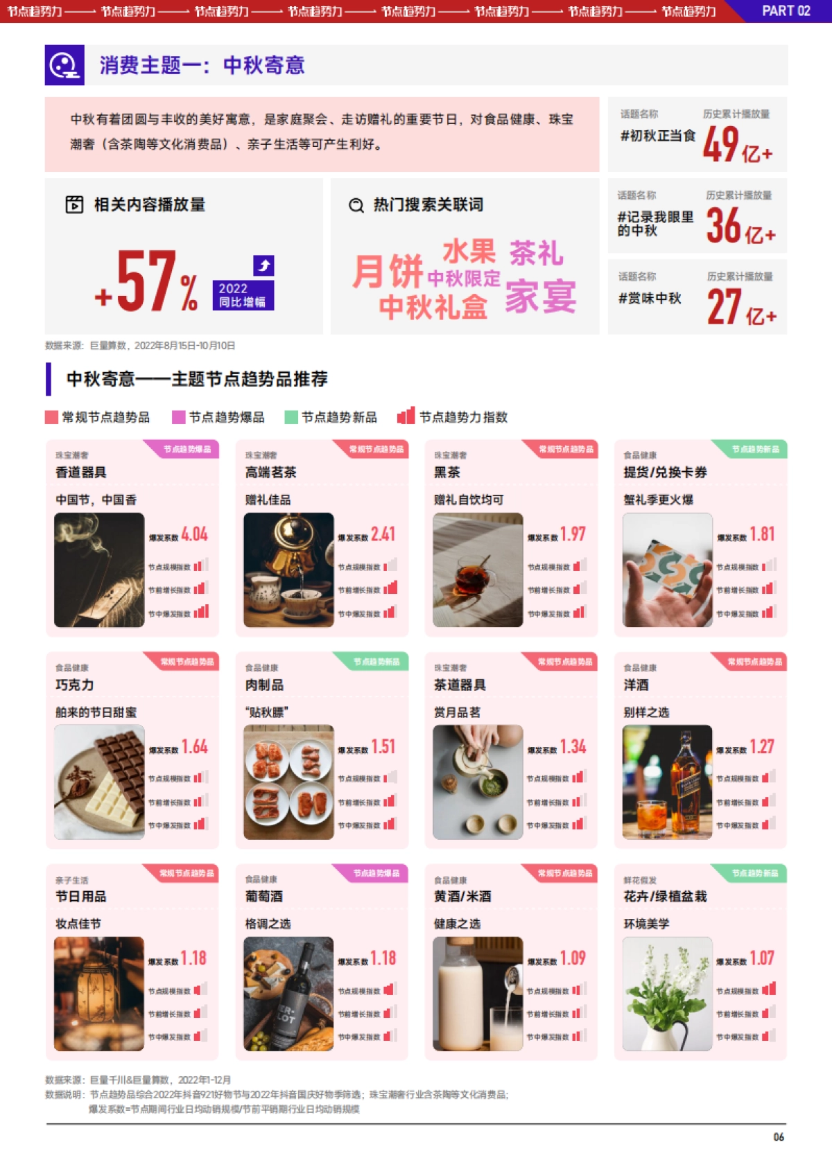 巨量算数：2023抖音中秋国庆大促经营策略前瞻_第8页