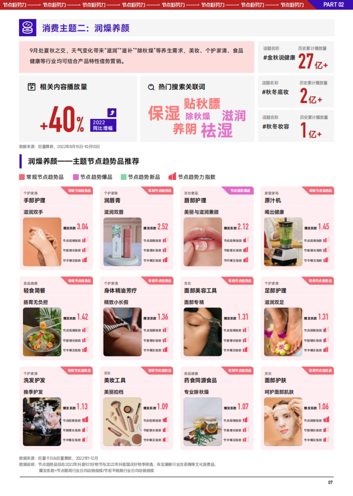 巨量算数：2023抖音中秋国庆大促经营策略前瞻_第9页