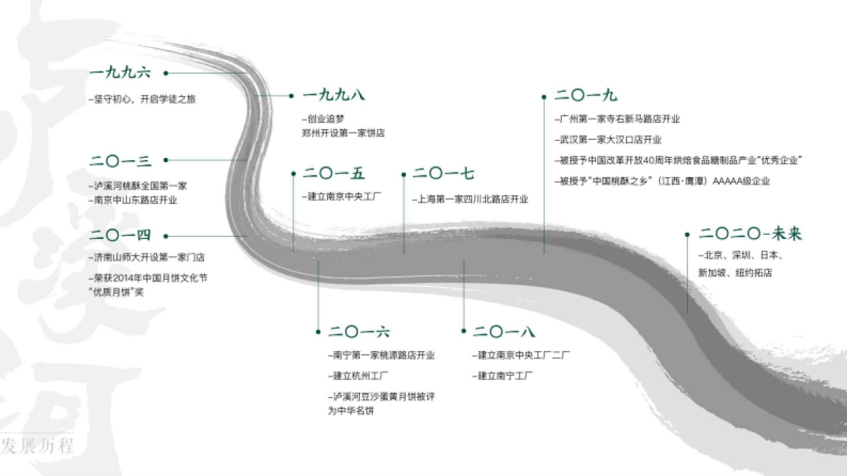 泸溪河品牌手册_第3页
