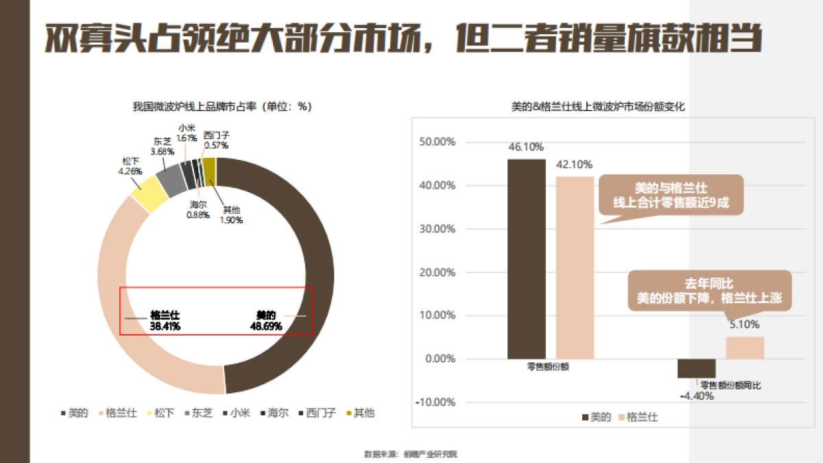 美的微波炉2022年度品牌传播营销策划案_第10页