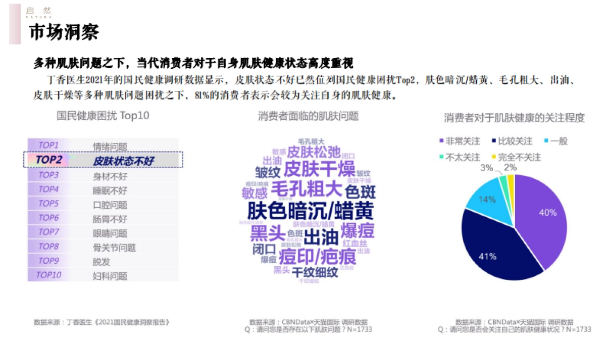 启然玫瑰精华油小红书种草方案_第4页