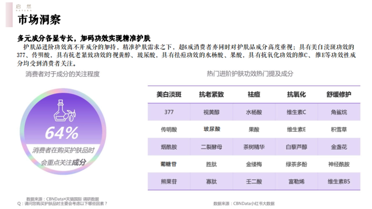 启然玫瑰精华油小红书种草方案_第5页