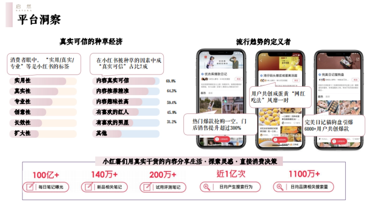 启然玫瑰精华油小红书种草方案_第6页