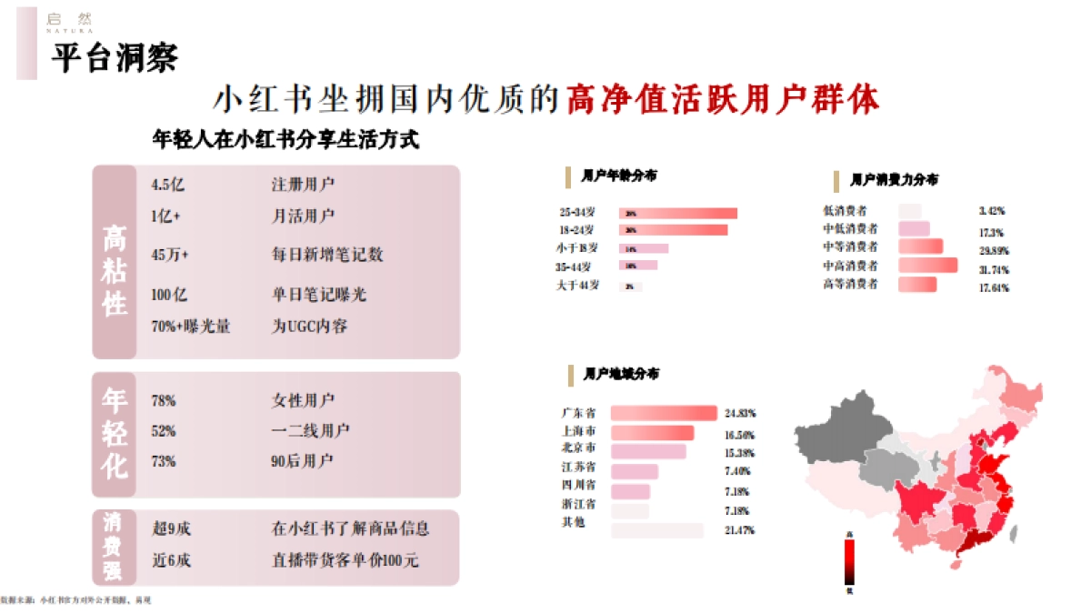 启然玫瑰精华油小红书种草方案_第7页